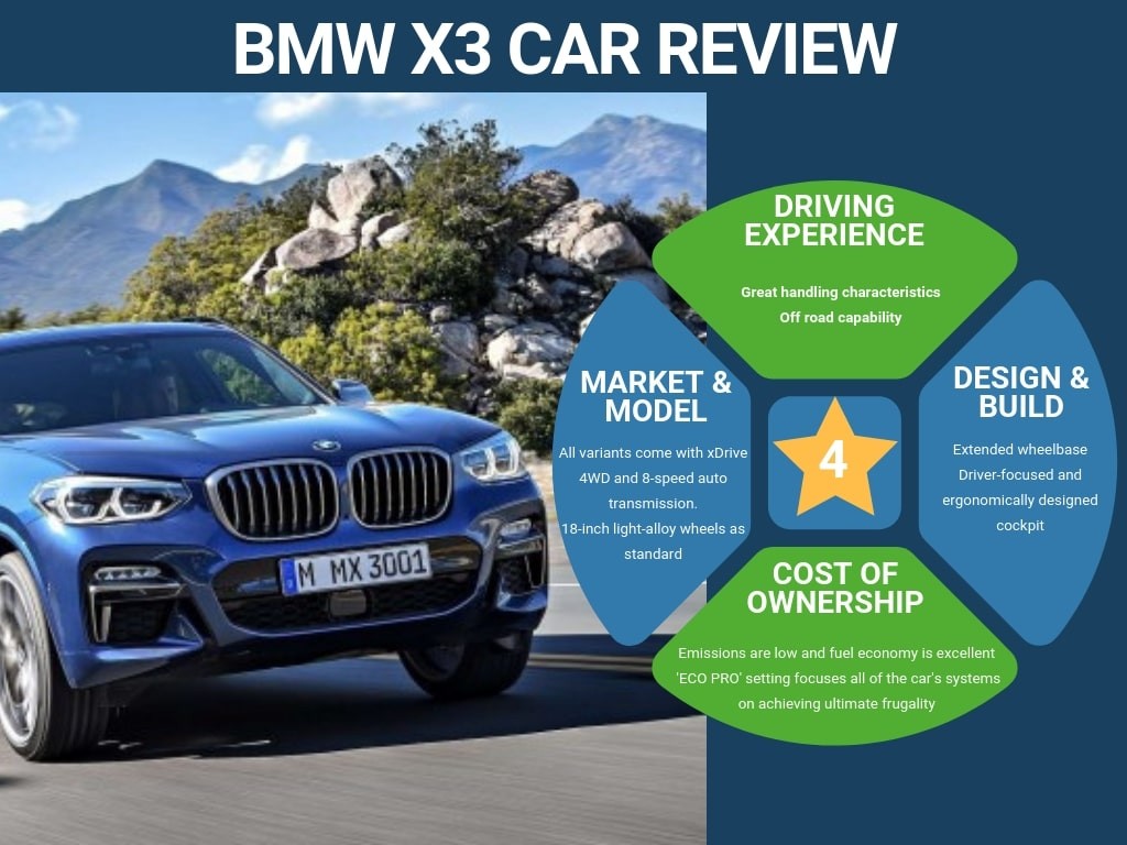 BMW X3 SUV Car Review - Personal Car Leasing Options